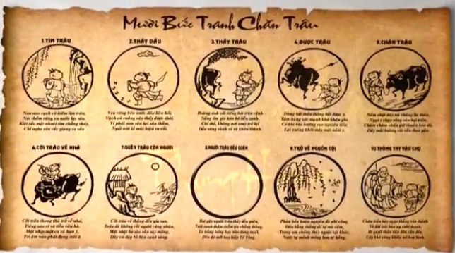 Mười bức tranh chăn trâu giảng giải - Dẫn nhâp